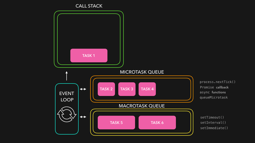 Event loop gif explanation